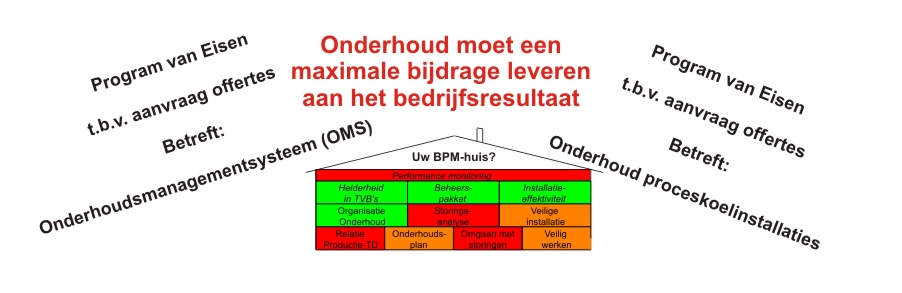 MMC BV
